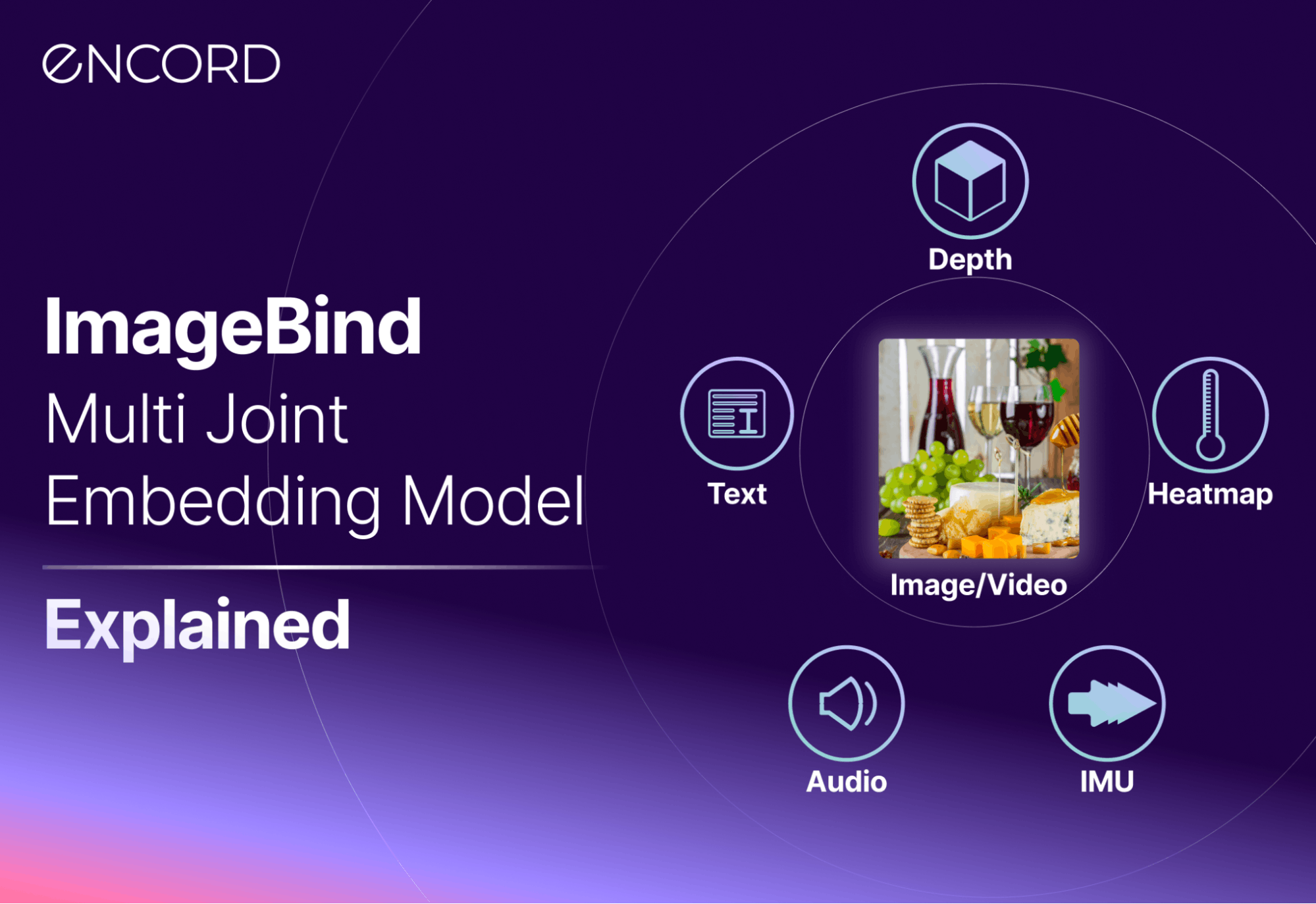 ImageBind MultiJoint Embedding Model Explained